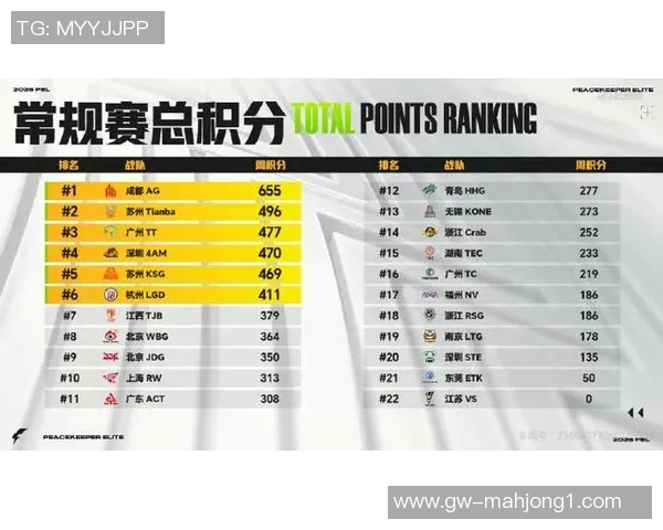 2026电竞新闻和平精英力量排行榜揭晓EDG战队荣登第四名引发热议